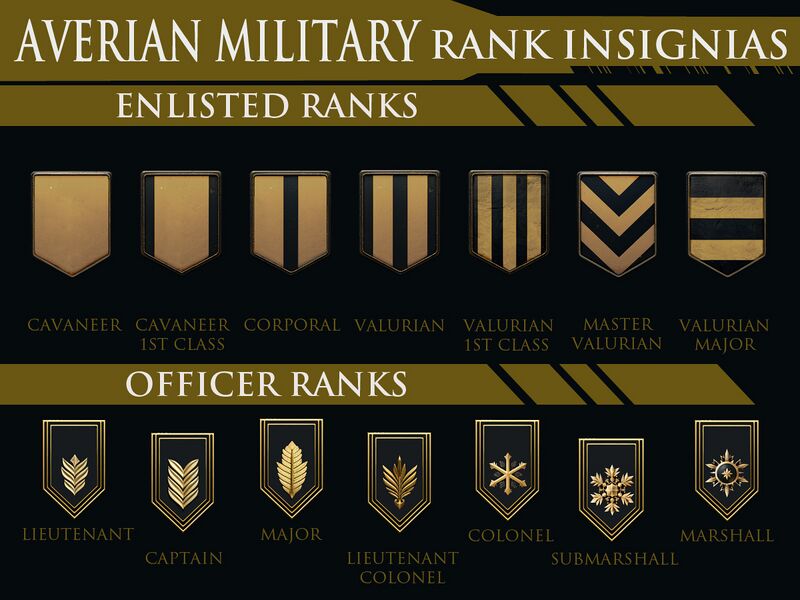 File:Averian military ranks.jpg